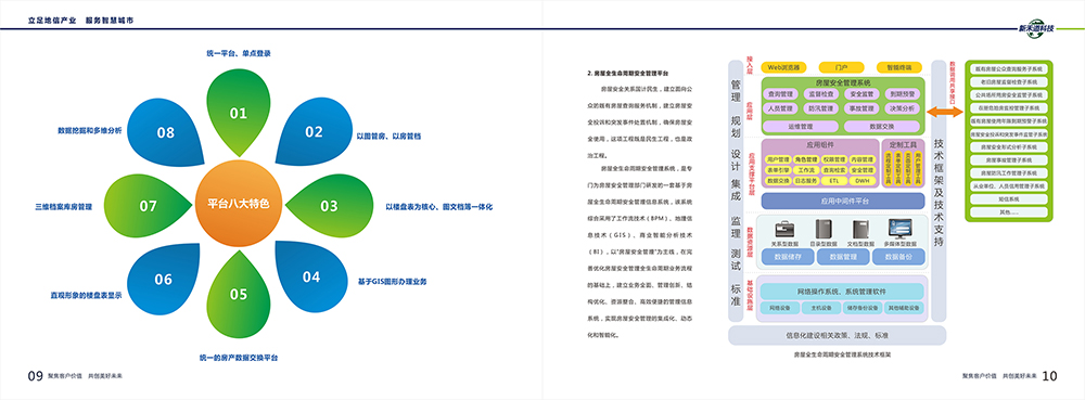 智慧城市科技畫冊設(shè)計(jì),智慧城市服務(wù)畫冊設(shè)計(jì)