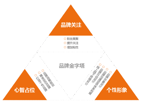 潛力的品牌設(shè)計(jì)有哪些構(gòu)成要素呢 品牌設(shè)計(jì)注意事項(xiàng)