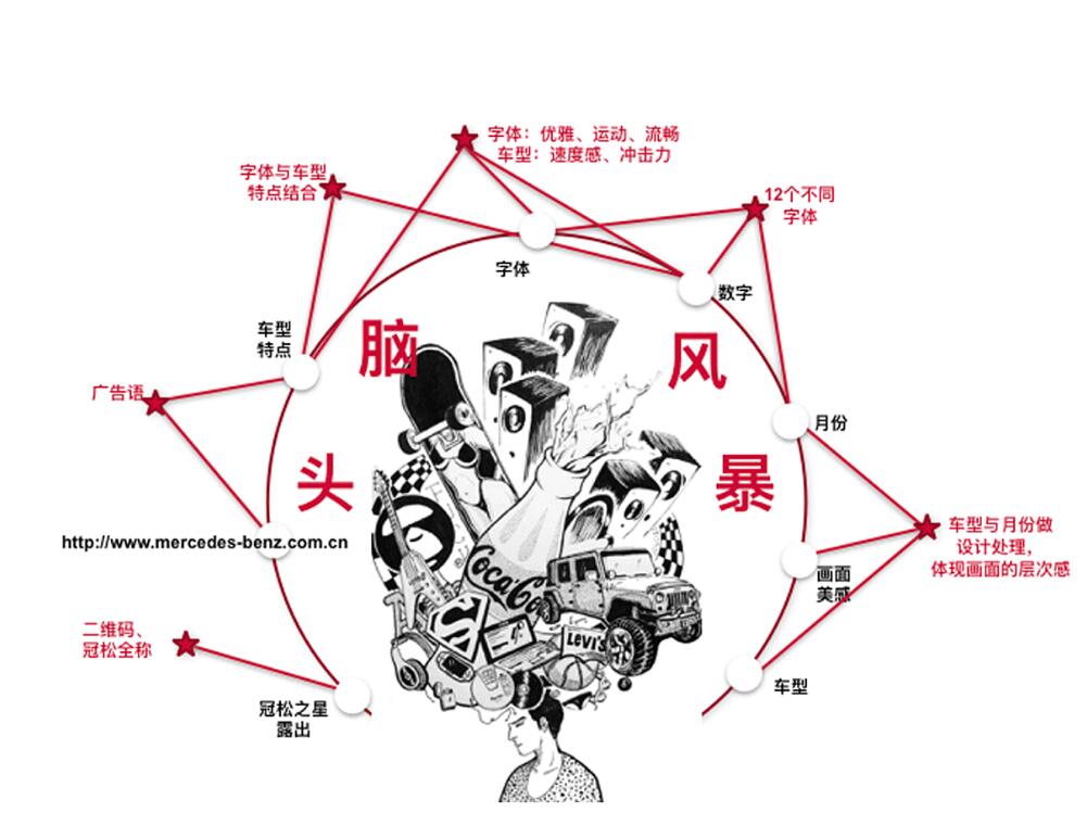 奔馳臺歷設(shè)計(jì)案例欣賞