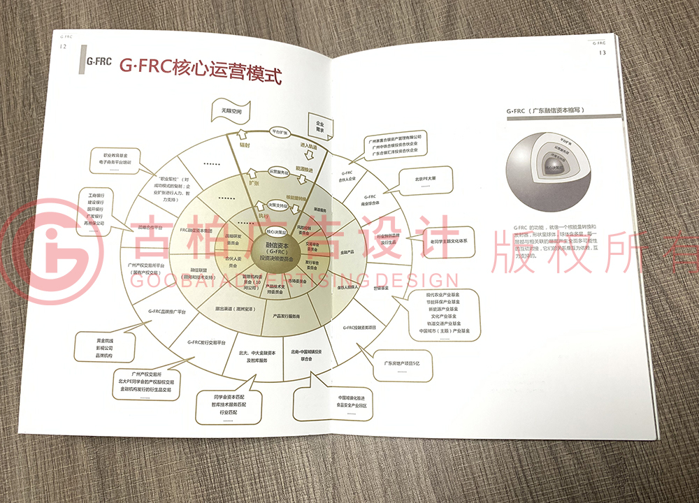 一周年紀(jì)念冊怎么設(shè)計 