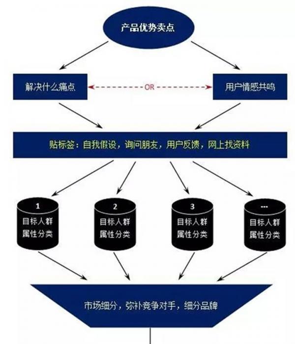 現(xiàn)在如何推廣品牌？具體有哪些步驟呢？