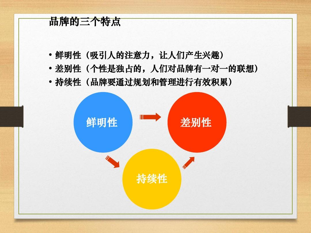 vi設(shè)計有哪些要點？品牌發(fā)展規(guī)劃有哪些要點？