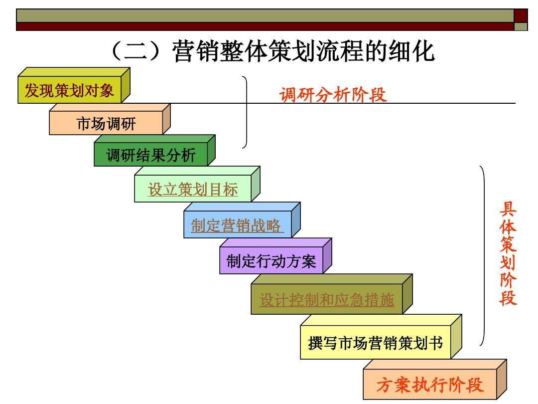 昆明營(yíng)銷策劃公司哪個(gè)比較好？營(yíng)銷策劃包括哪些內(nèi)容？