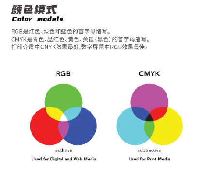 設計知識，設計色彩知識